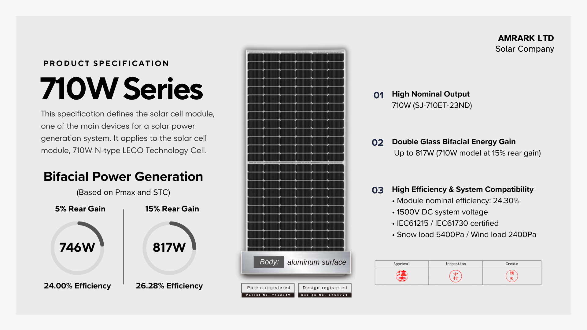 amrark modules, inverters, and bos (1)